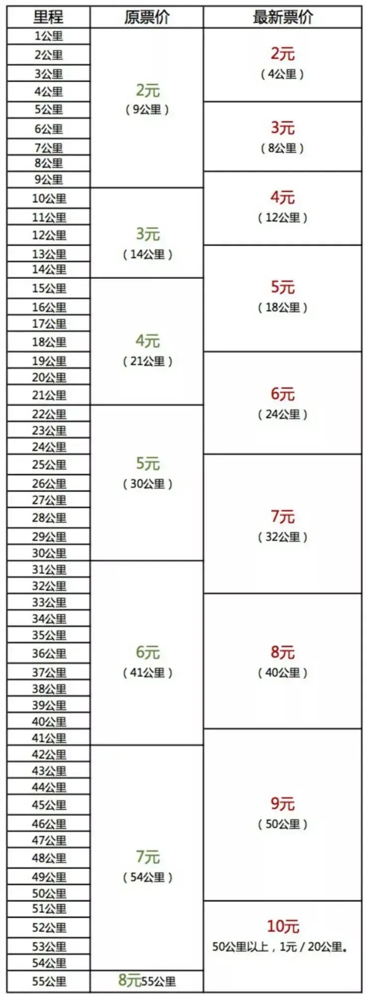 研发设计 第81页