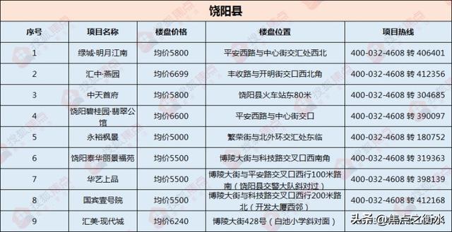 2017年枣强房价走势分析，最新房价动态与市场趋势