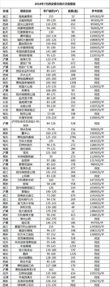 西安全套最新报价总览