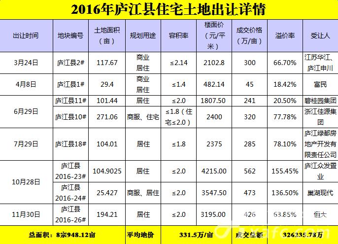 庐江最新房价走势揭秘，趋势分析与影响因素探讨