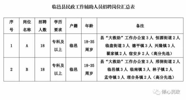 临邑县最新招聘动态及其社会影响分析